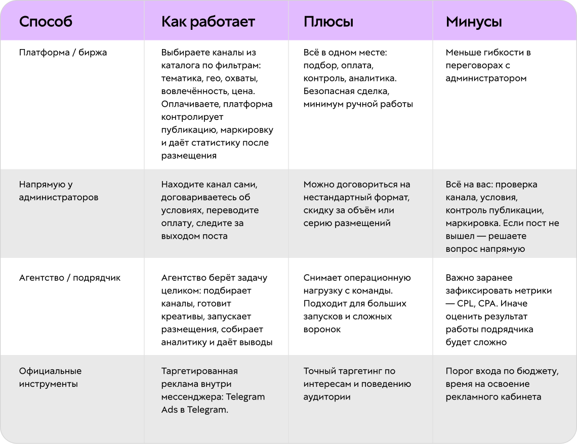 Где можно заказать рекламу каналов