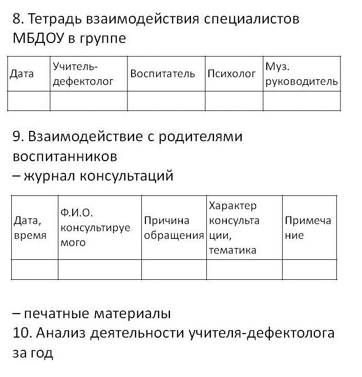 Журнал консультаций дефектолога с родителями в школе заполненный образец