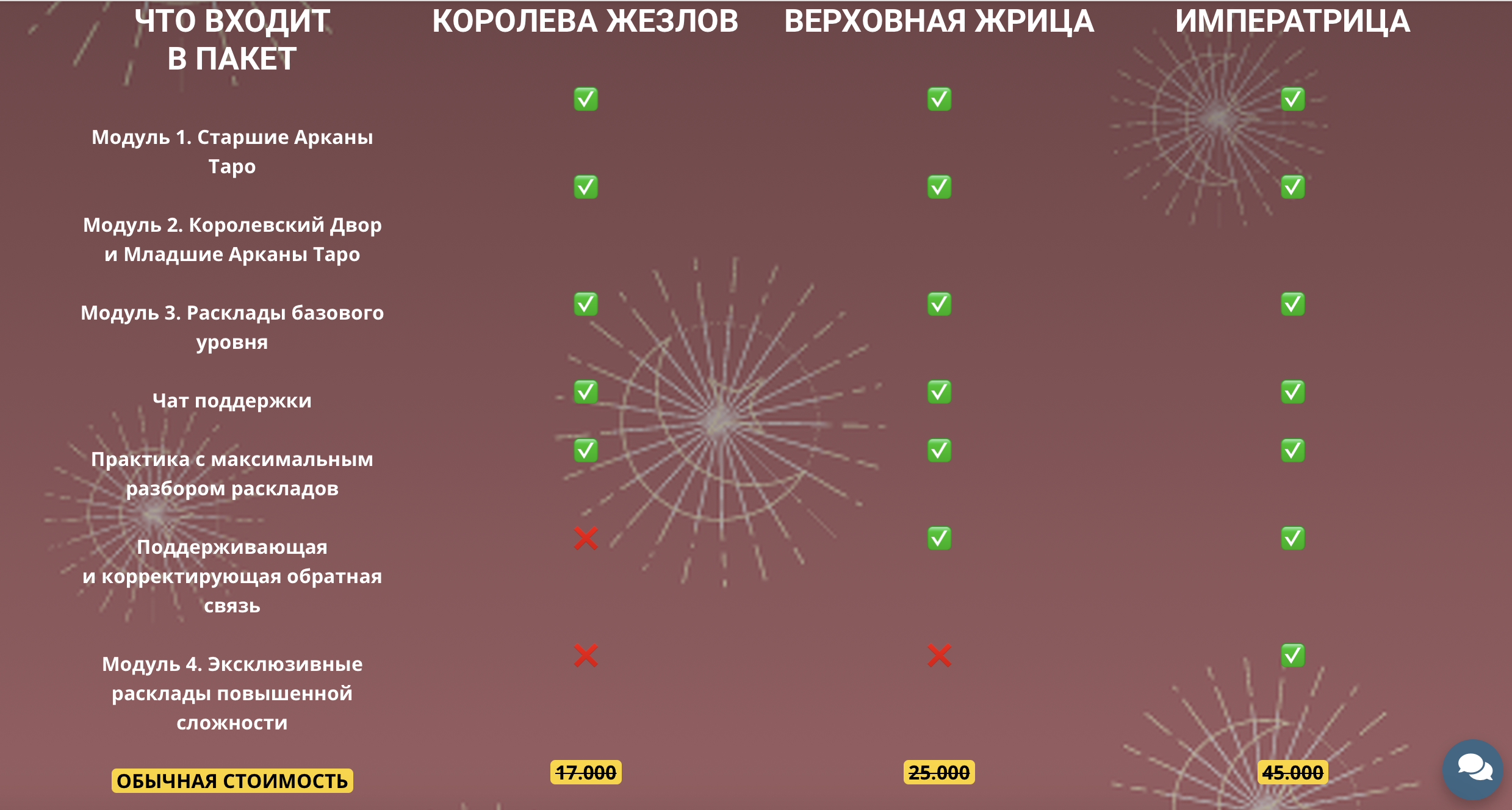 Ручная адаптация мобильной версии сайта. Блог GetCourse