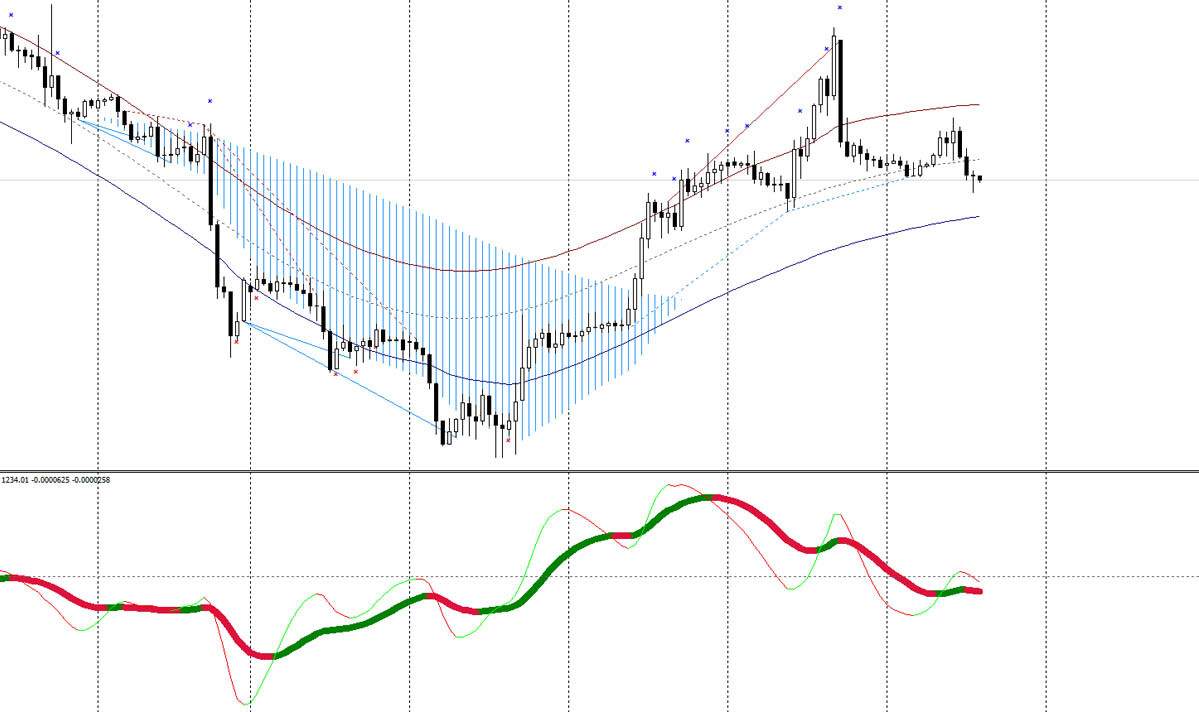 Форекс реальный курс. Система kx4 форекс кх4. Торговая система. Торговые системы на бирже. ТС форекс.