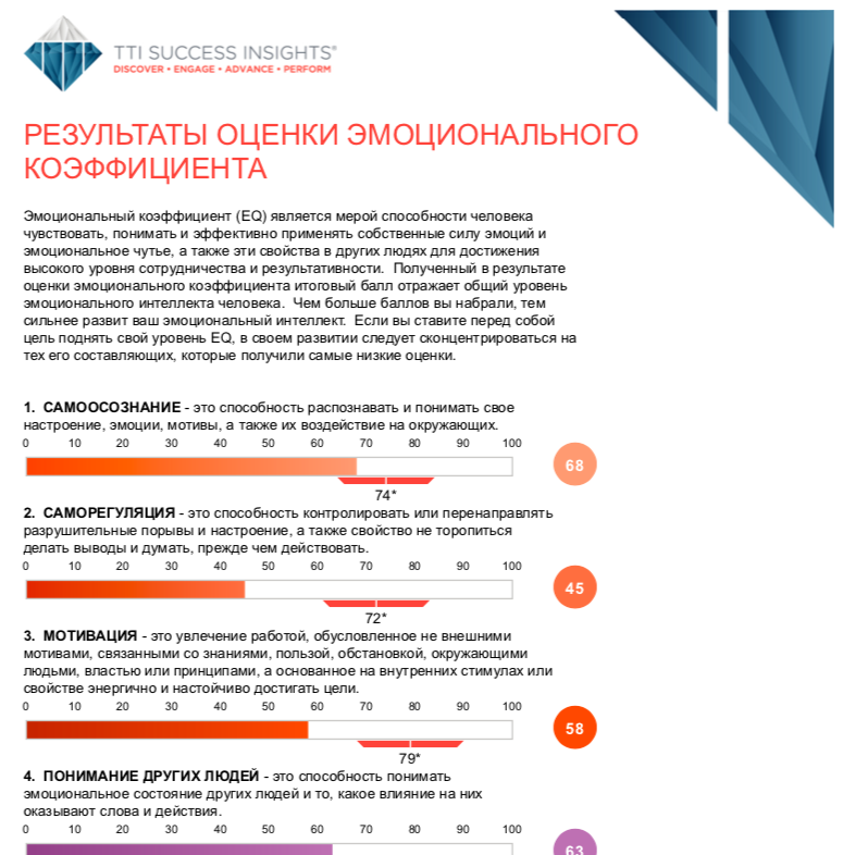 Коэффициент эмоционального интеллекта