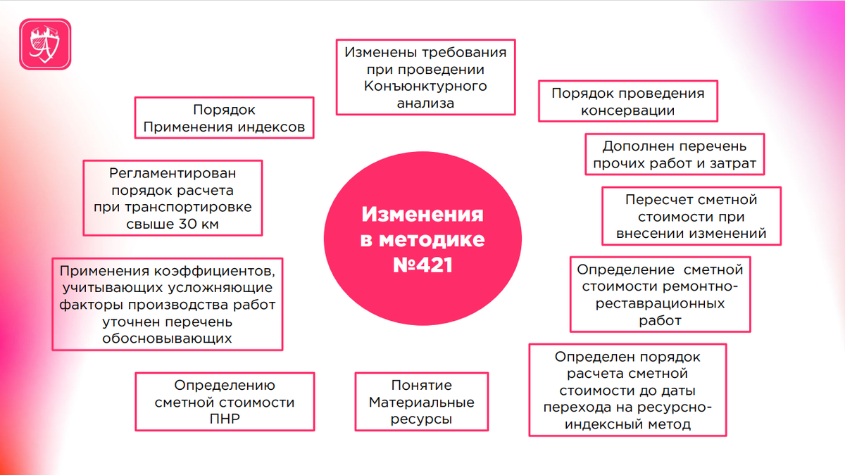 Методика 421 пр в редакции