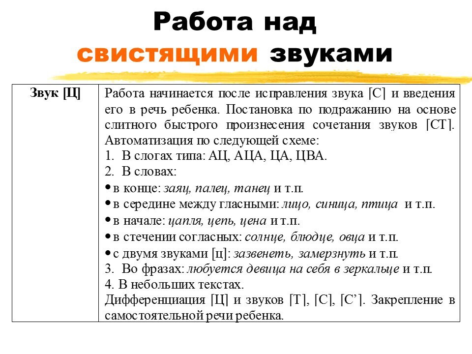 Последовательность звуков. Постановка звуков в логопедии. Приемы постановки звуков. Постановка свистящих звуков. Этапы постановки свистящих звуков.