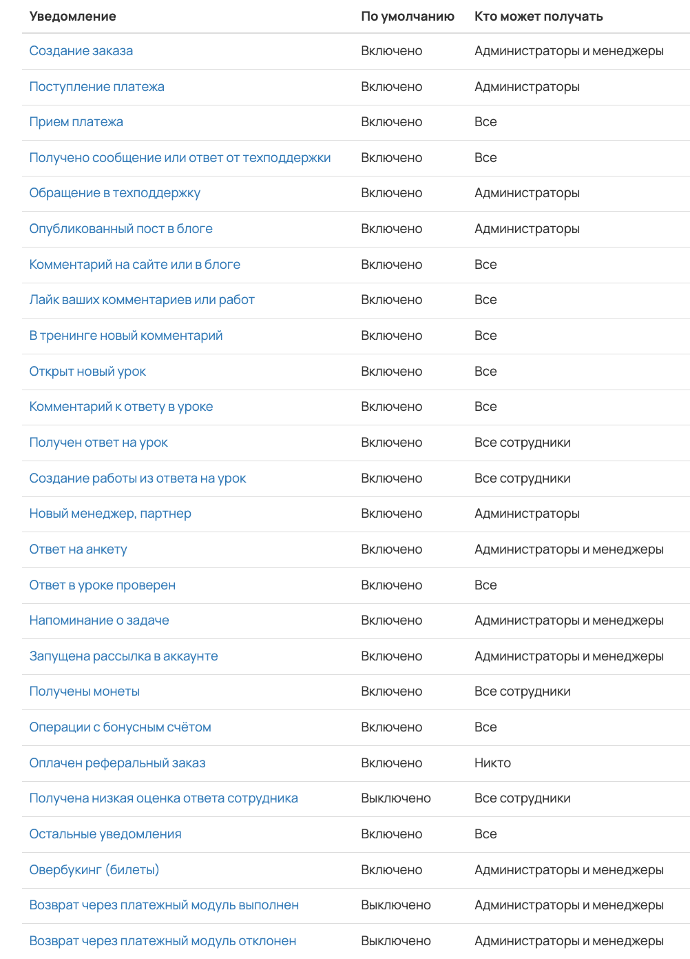 <p>Список системных уведомлений	</p>