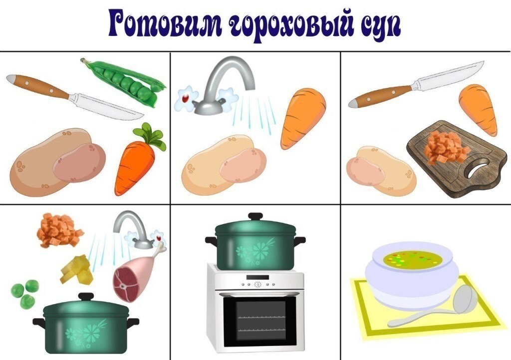 Продукты для супа картинки для детей