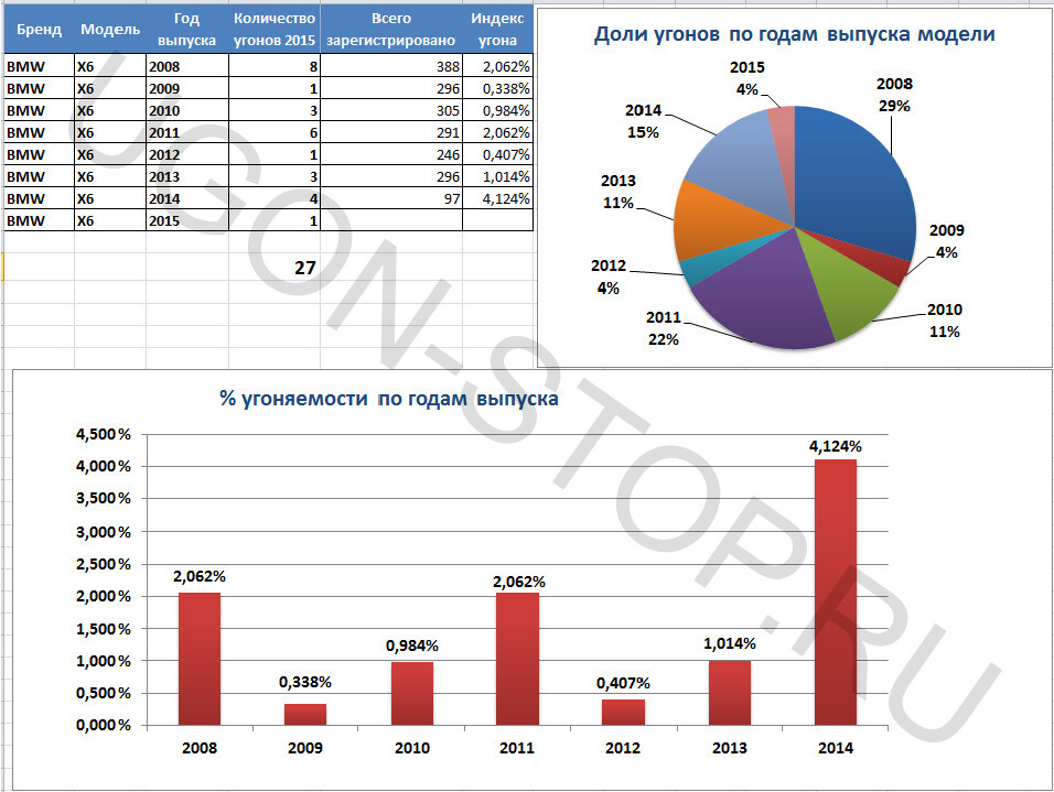 Статистика угонов спб. Статистика угонов в США.