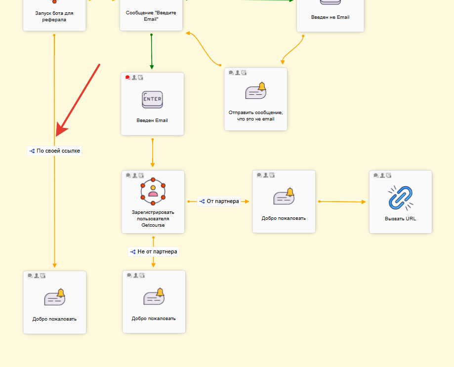 
		
		<p>Ветка По своей ссылке</p>		