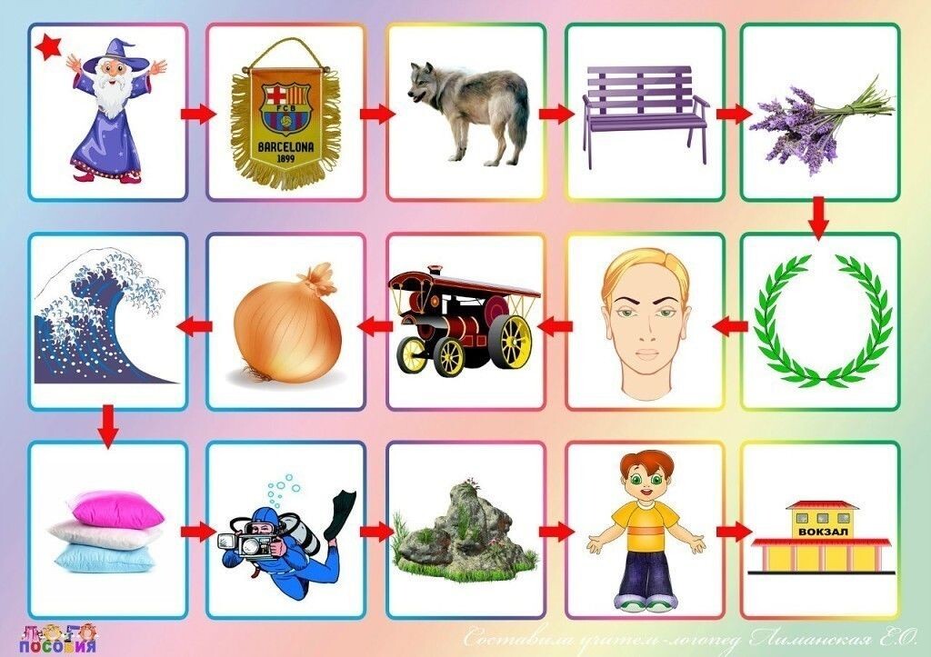 Дифференциация звуков й ль картинки