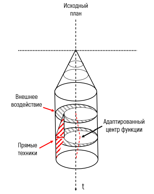 Прекрасная долина
