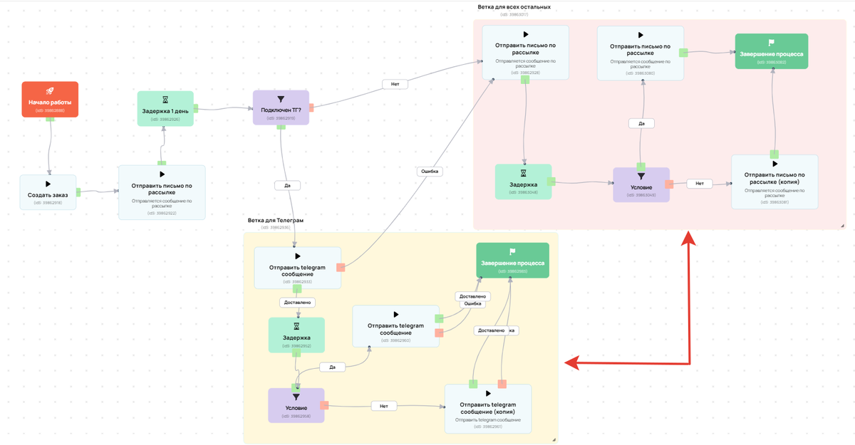 Примеры секций в процессе