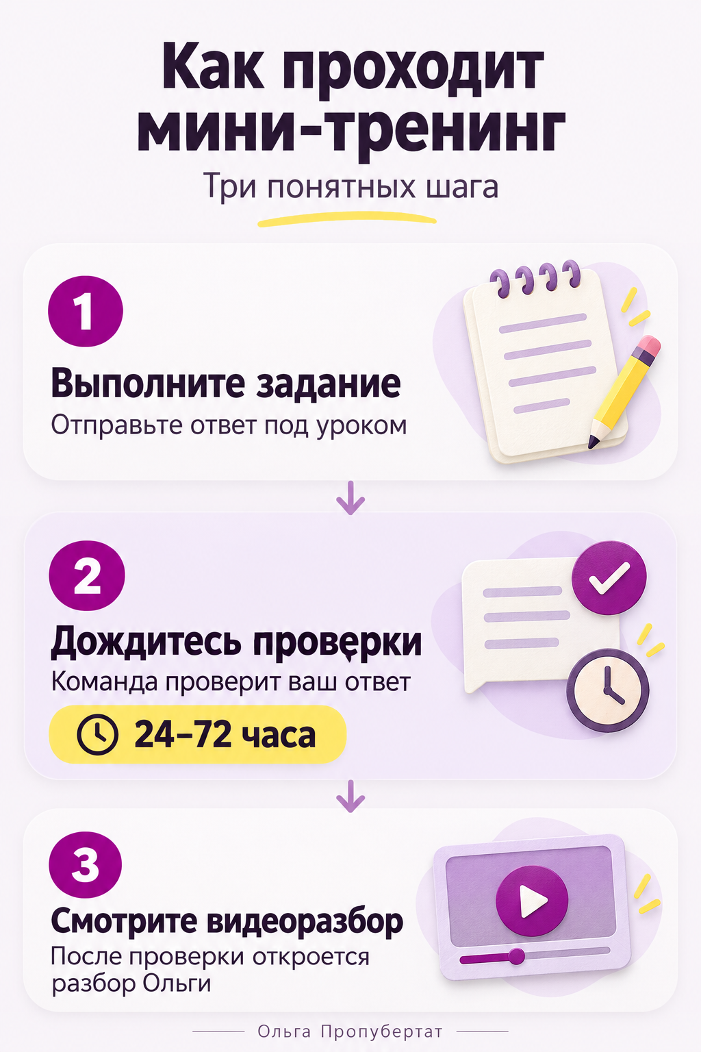 Как проходит мини-тренинг. 1. Выполните задание и отправьте ответ под уроком. 2. Дождитесь проверки командой: 24–72 часа. 3. После проверки откроется видеоразбор Ольги.