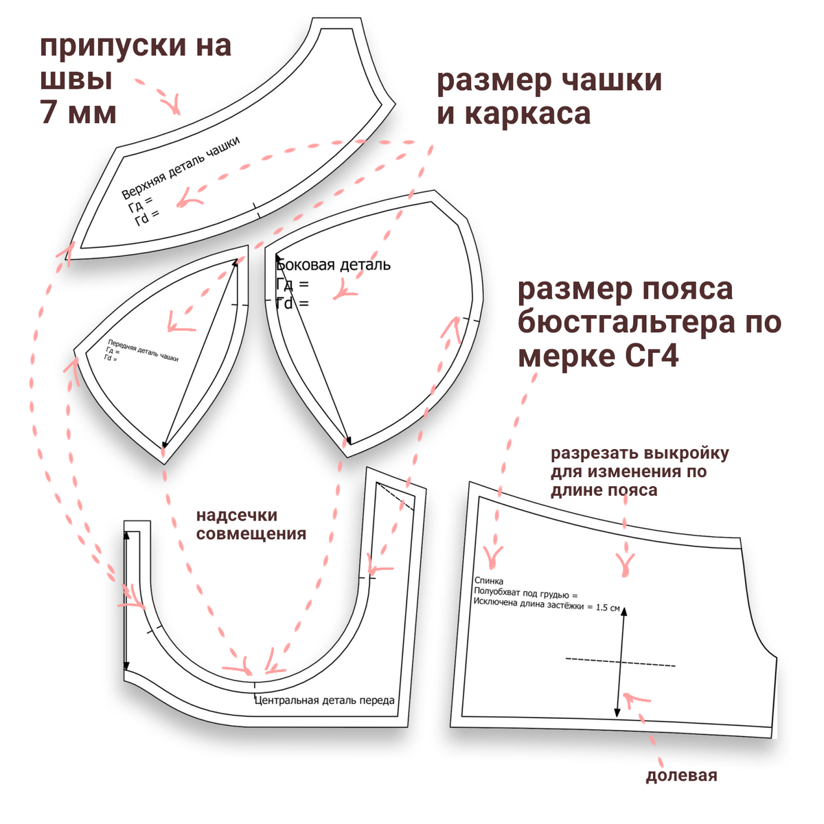 Пошив бюстгальтера москва