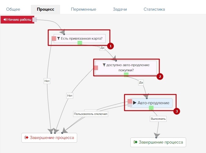 Сделать процесс. Процессы на Геткурсе. Рекуррентные платежи схема. Процесс рекуррентные платежи Геткурс. Примеры процессов в Геткурс.