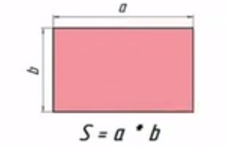 Формула подсчета площади прямоугольника