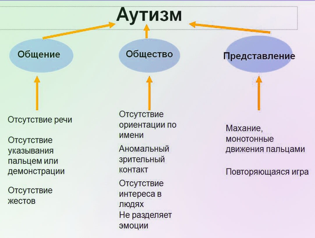 Причины аутизма у детей простым языком примеры