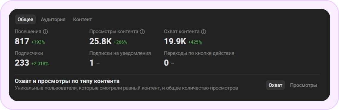 Статистика рекламной кампании