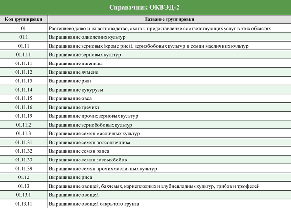 Оквэд 2 46.73