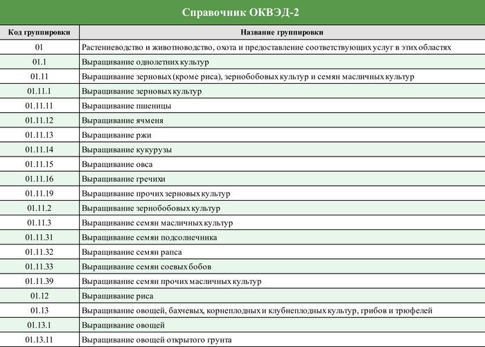 Оквэд 2 2014 года