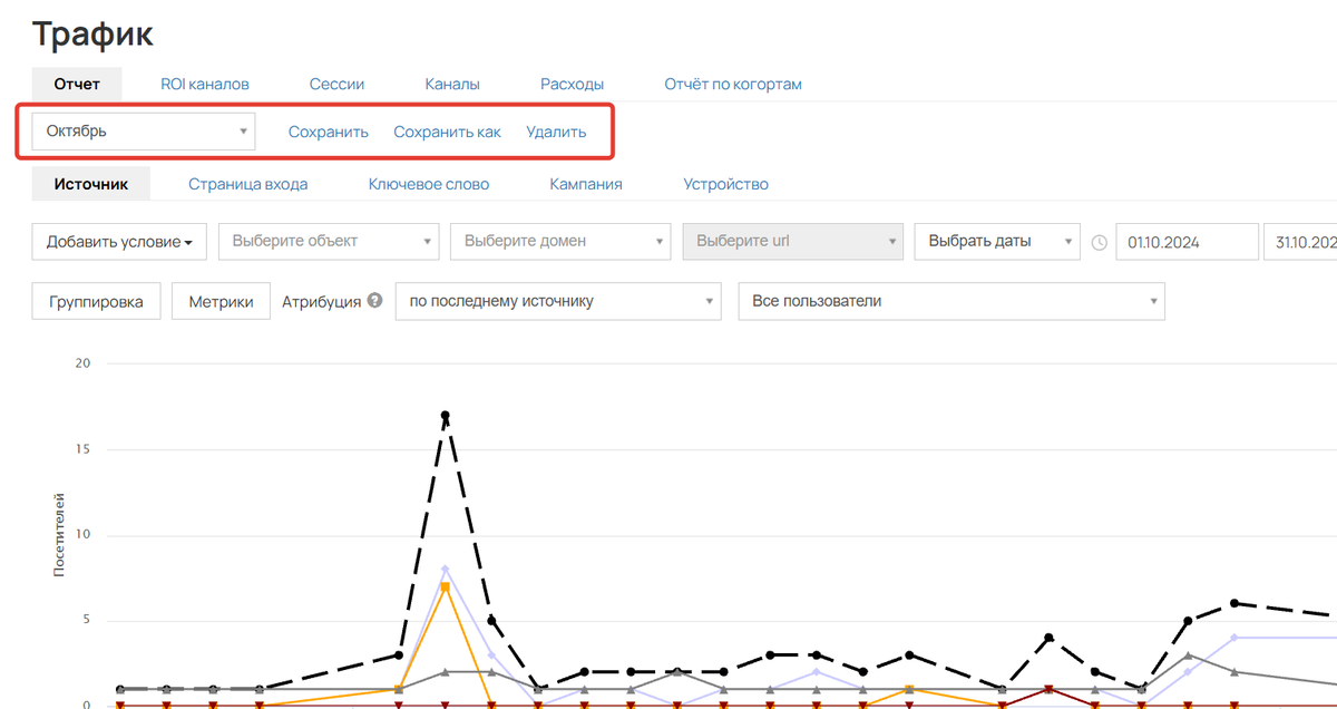 Шаблоны отчетов по трафику