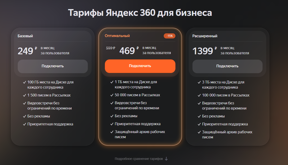 Создание доменной почты в Яндекс 360 для бизнеса. Блог GetCourse