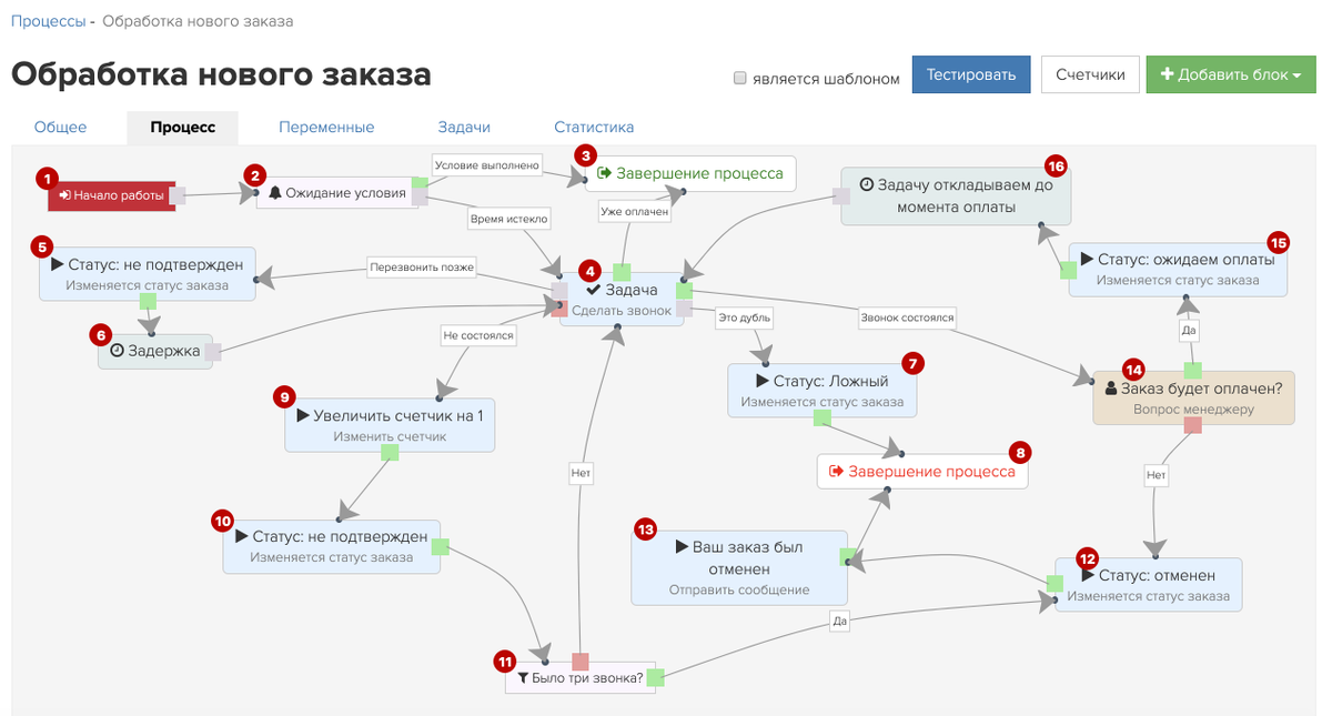 Процесс для обработки новых заказов