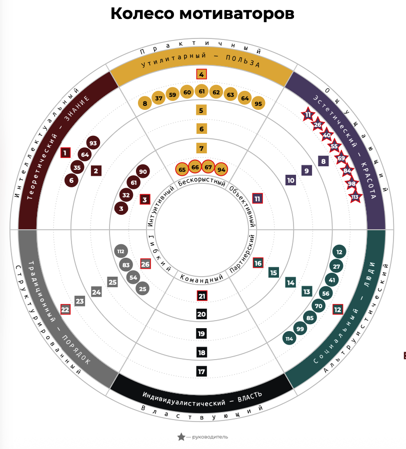 Правильное колесо DISC
