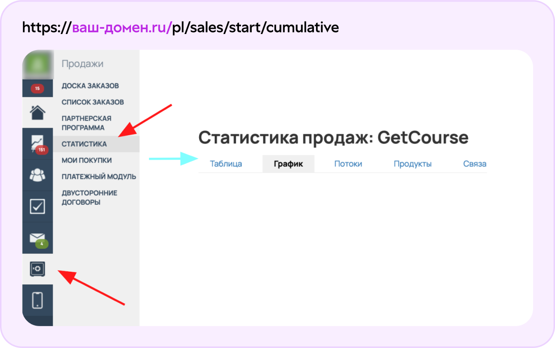 Статистика продаж: GetCourse