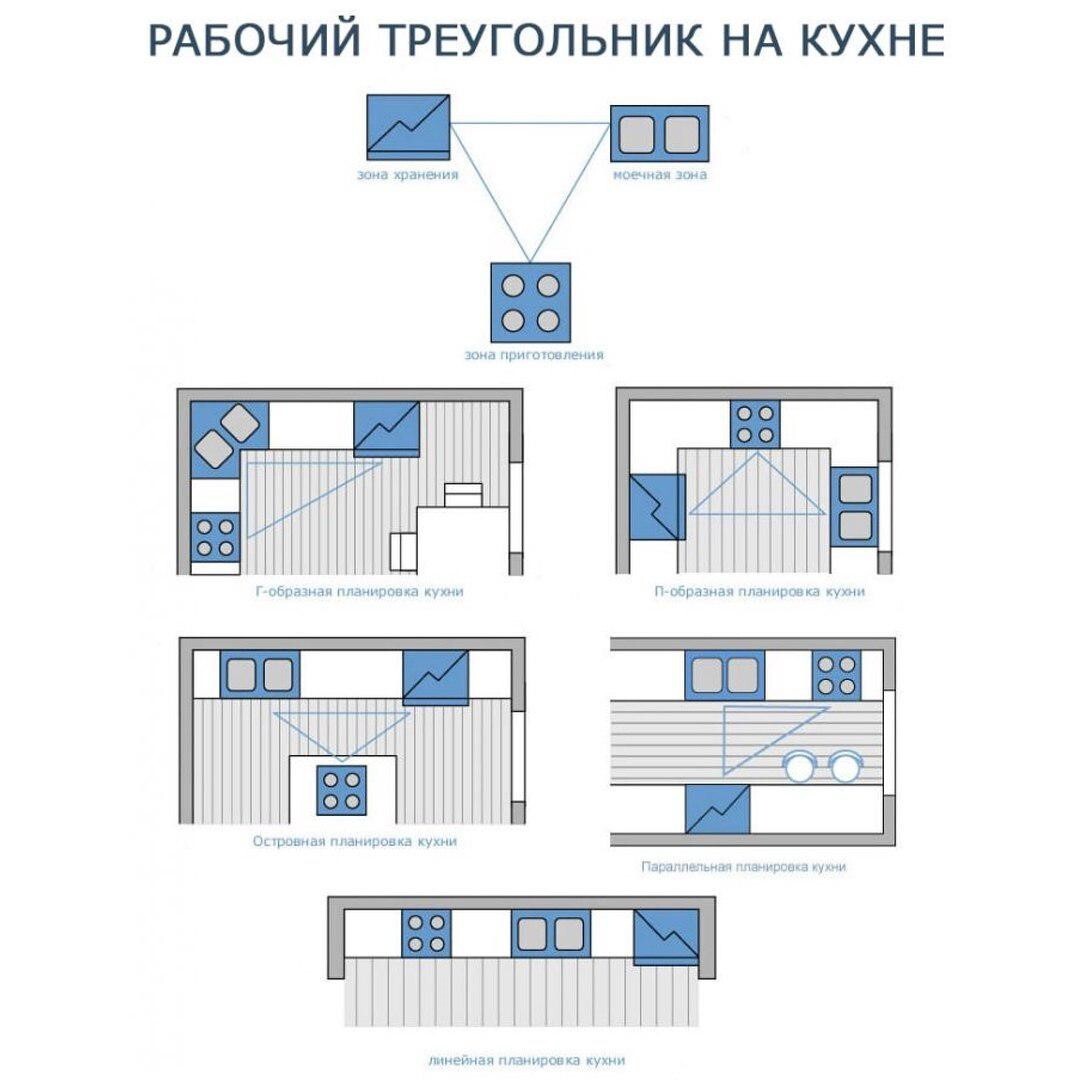 размеры мебели для дизайна интерьера