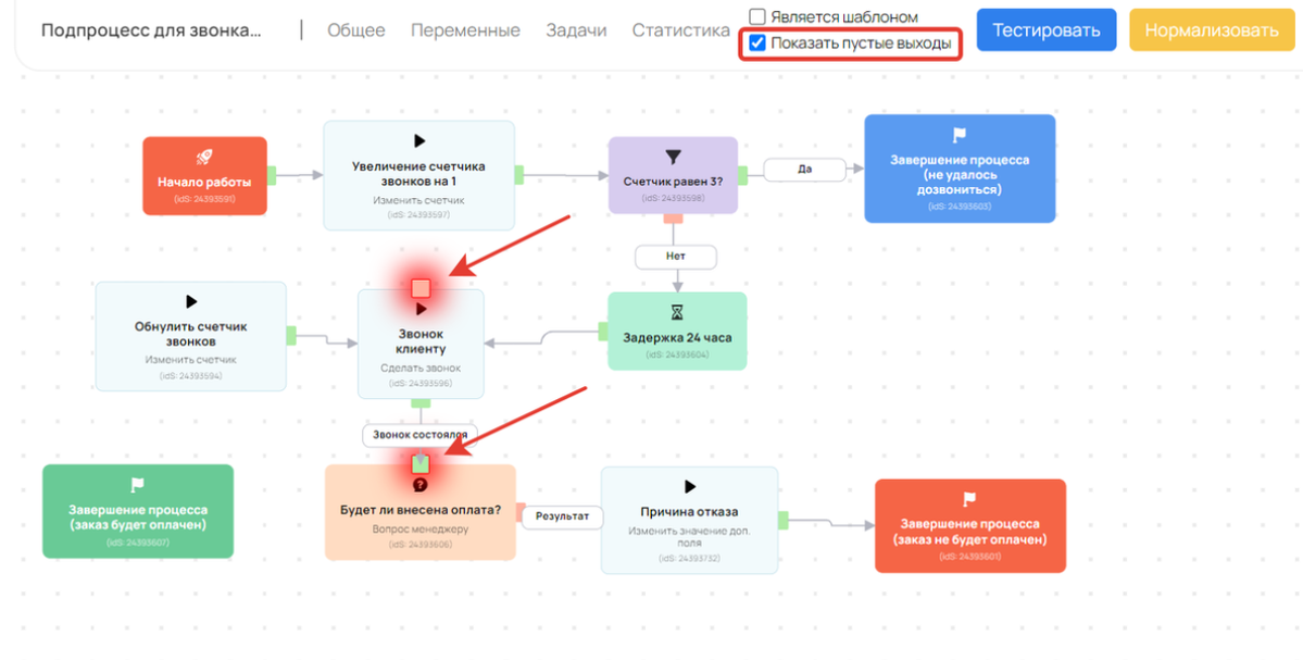 Диаграмма взаимодействия процессов. Схема процесса продаж. Автоматизация процессов примеры. Бизнес процесс управления взаимоотношениями с клиентами. Оптимизация автоматизация бизнес процессов.