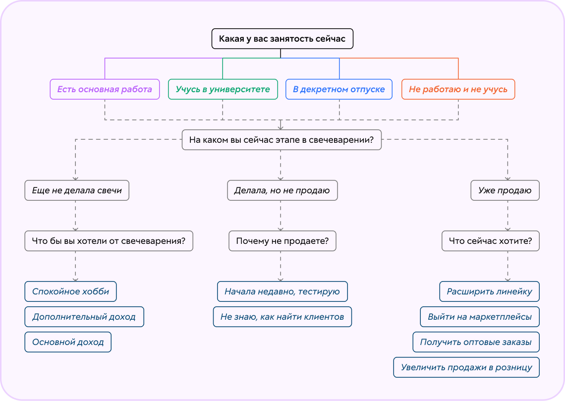 Сегментация - главный рычаг роста