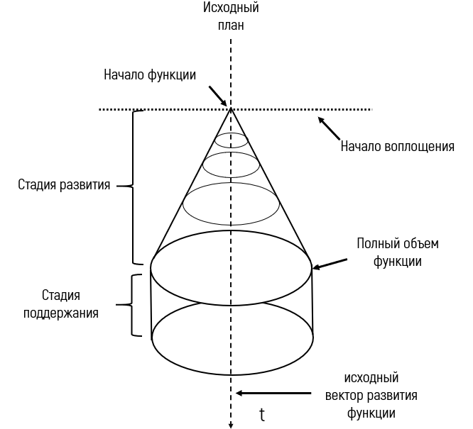 Прекрасная долина