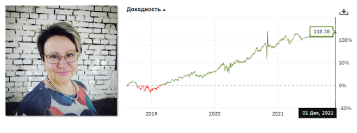 40 годовых