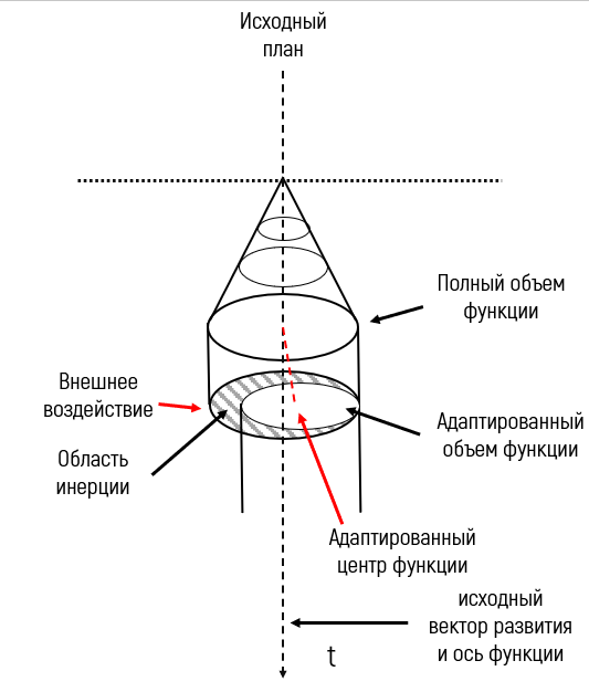 Прекрасная долина