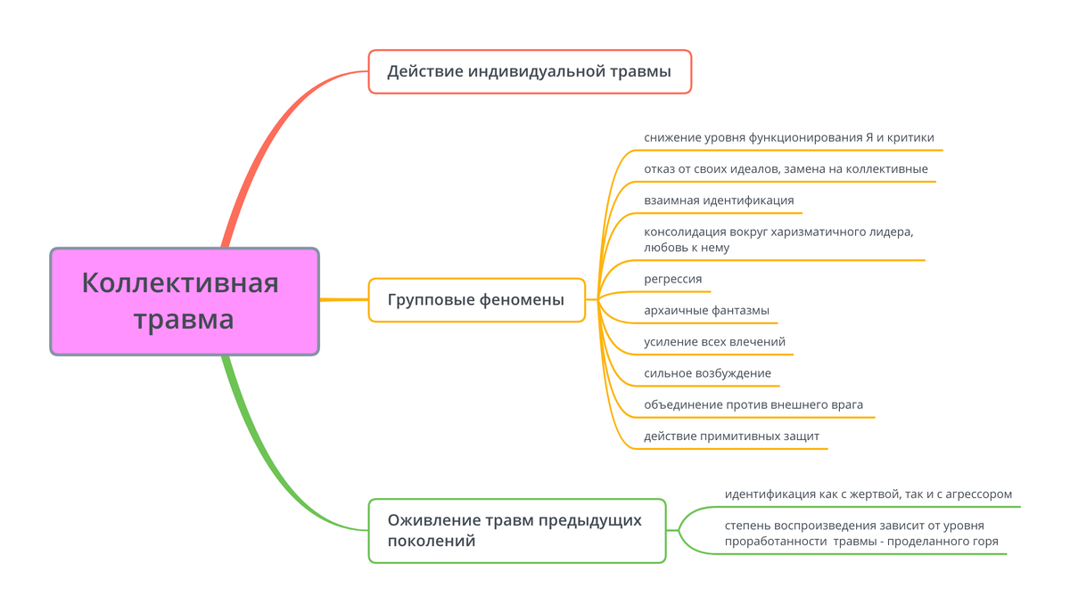 Все вебинары Надежды Майн