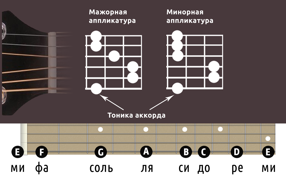 Я уже большой аккорды. Аккорды. Я уже большой аккорды. Аккорды ноты. Я уже большой аккорды.