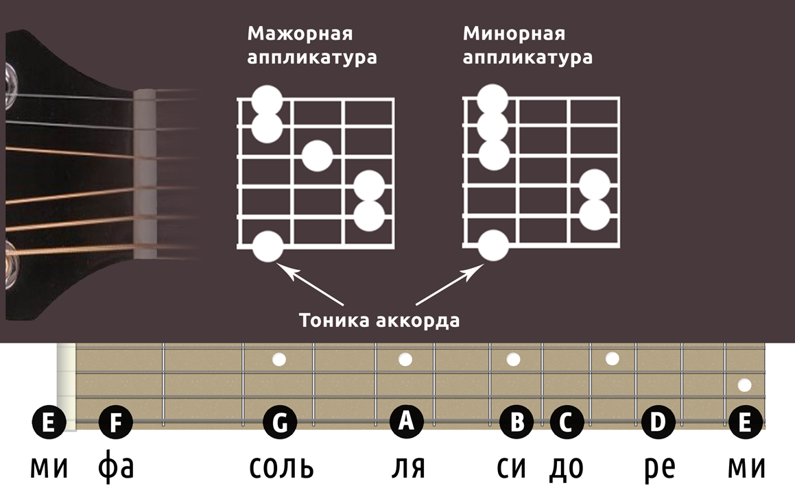 Подбор аккордов