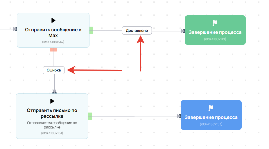 Выходы блока