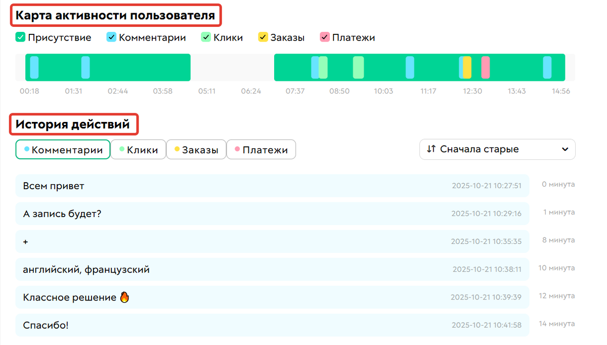 <p>Детализация действий пользователя на вебинаре/автовебинаре</p>