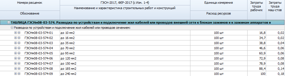 Информация о нормах подключения проводов согласно сборника ГЭСНм  81-03-08-2017. Блог Академии сметного дела