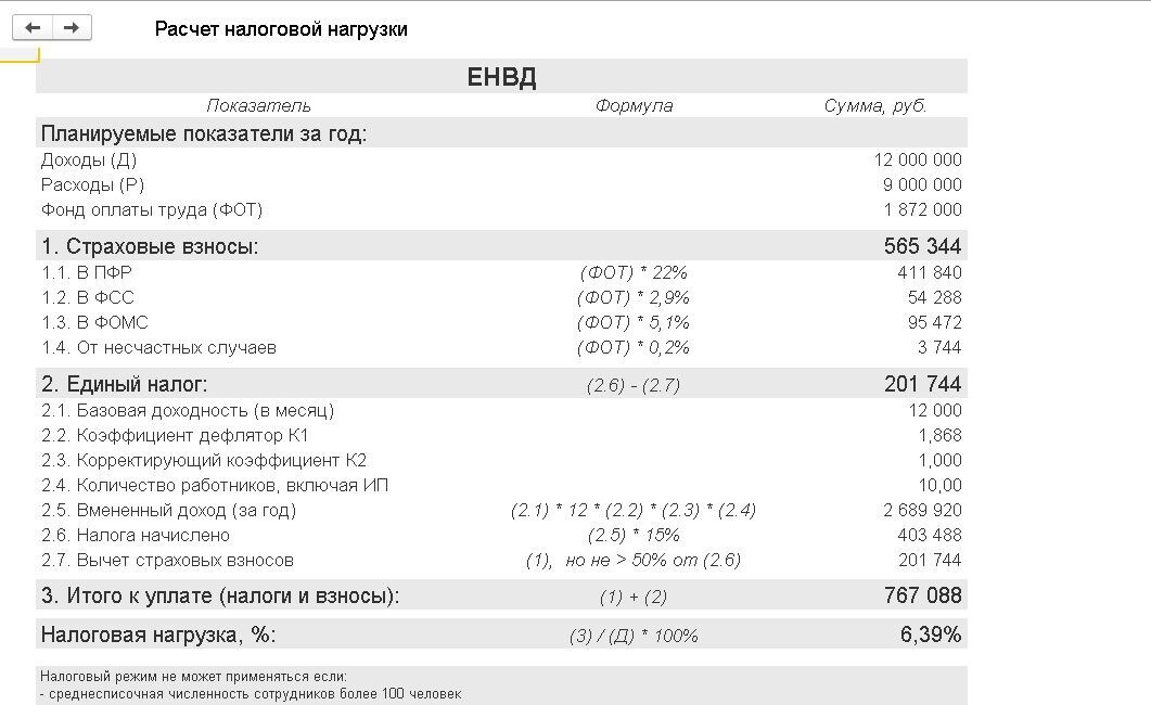 Налоговая нагрузка пример