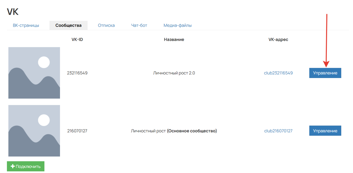 Управление сообществом