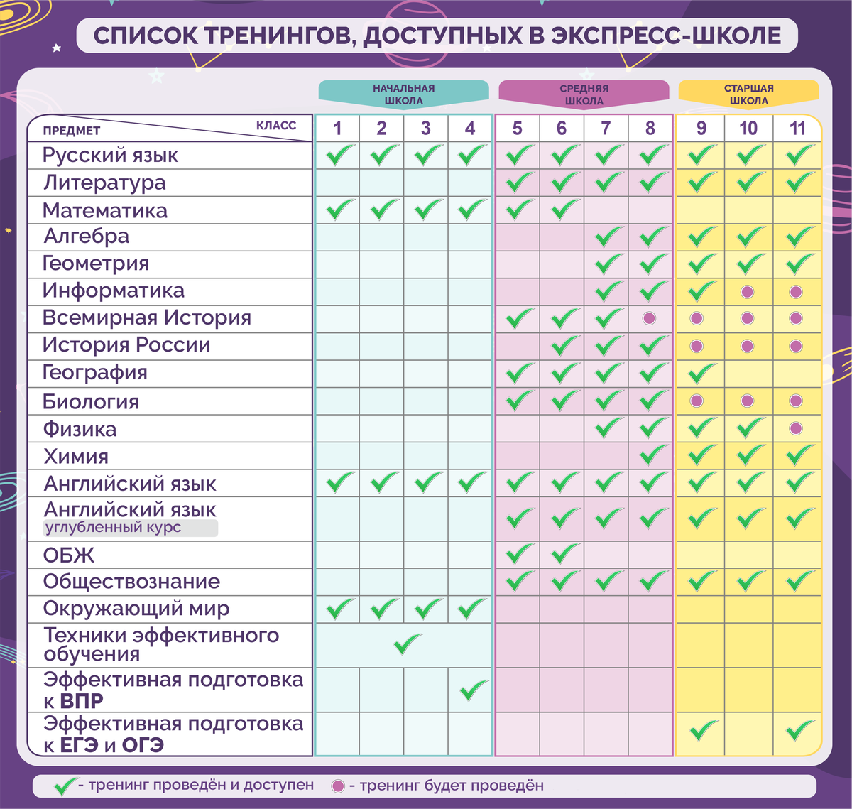 Экспресс-школа Ренаты Кирилиной