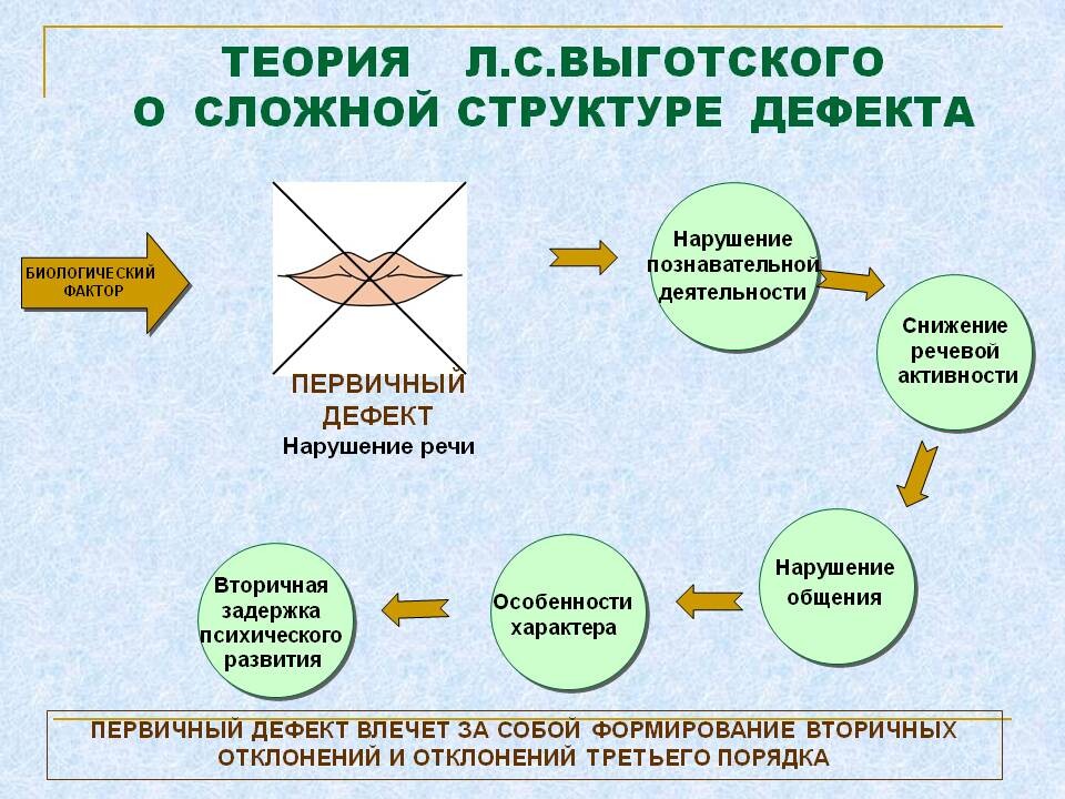 Почему возникает кутый речевой дефект и как с ним бороться