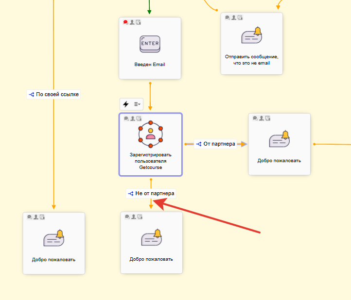 
		
		<p>Ветка Не от партнера</p>		