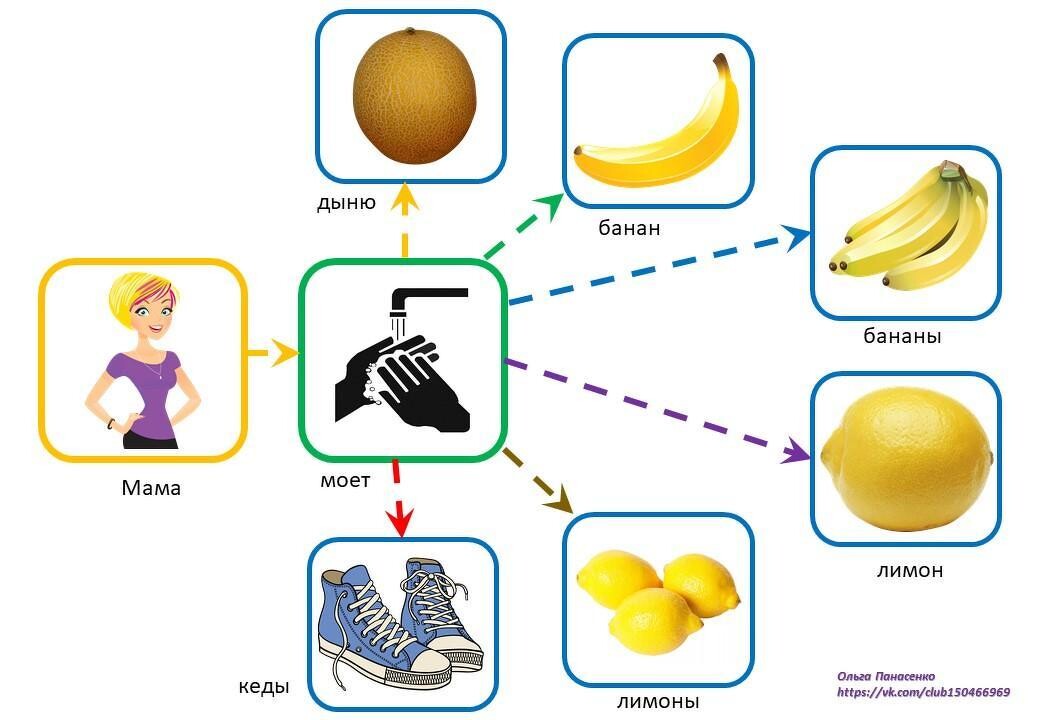 Няня яну мылом мыла схема предложения