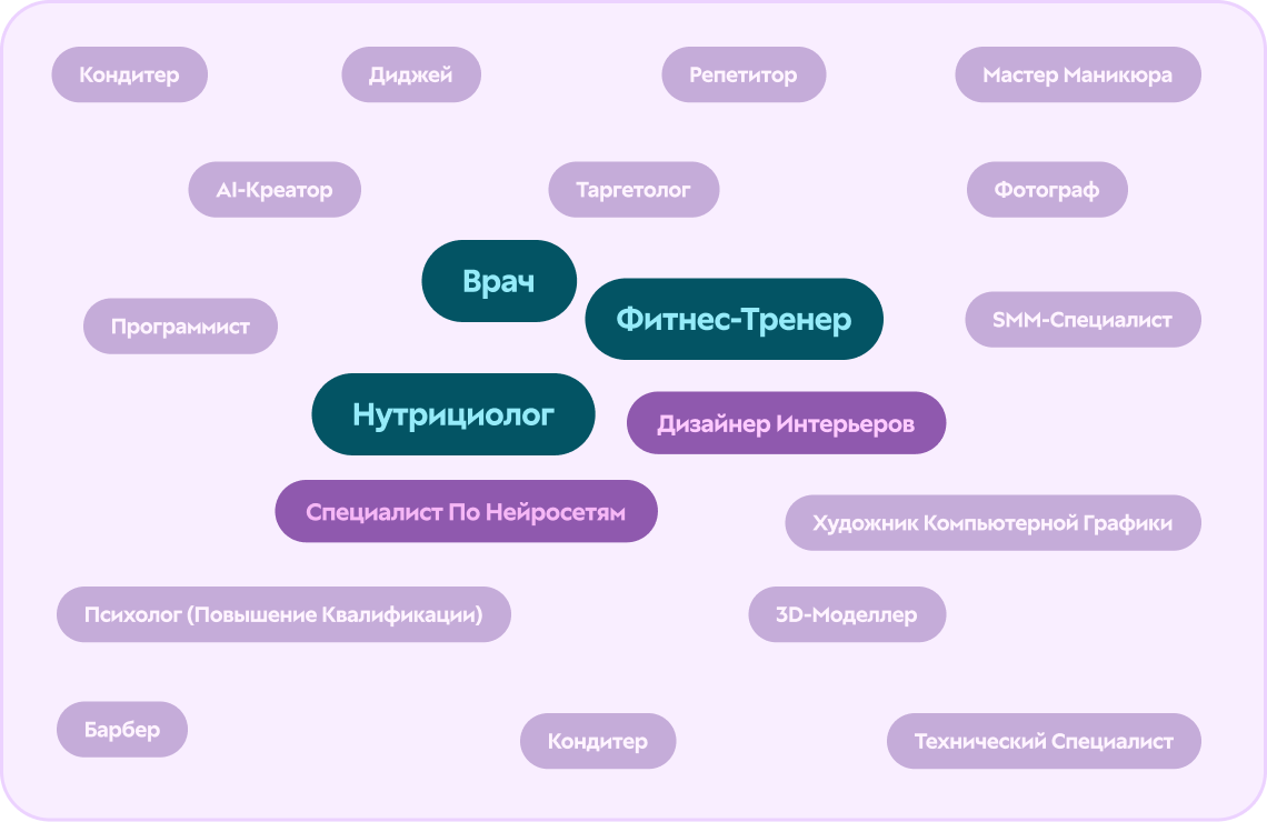 Какие ниши и профессии востребованы в новых школах