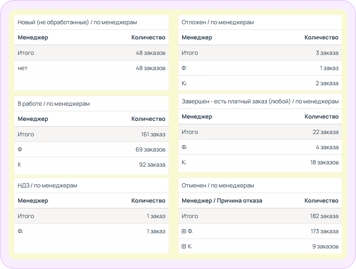 Дашборд для анализа продаж на платформе GetCourse