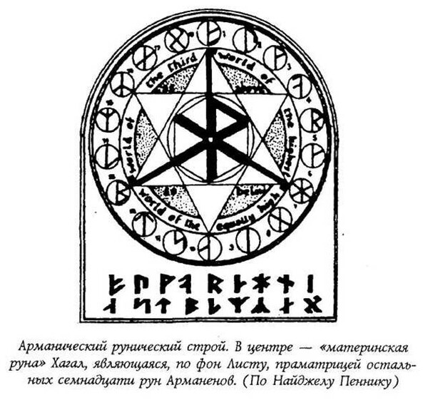 Арманический футарк. Записи курса