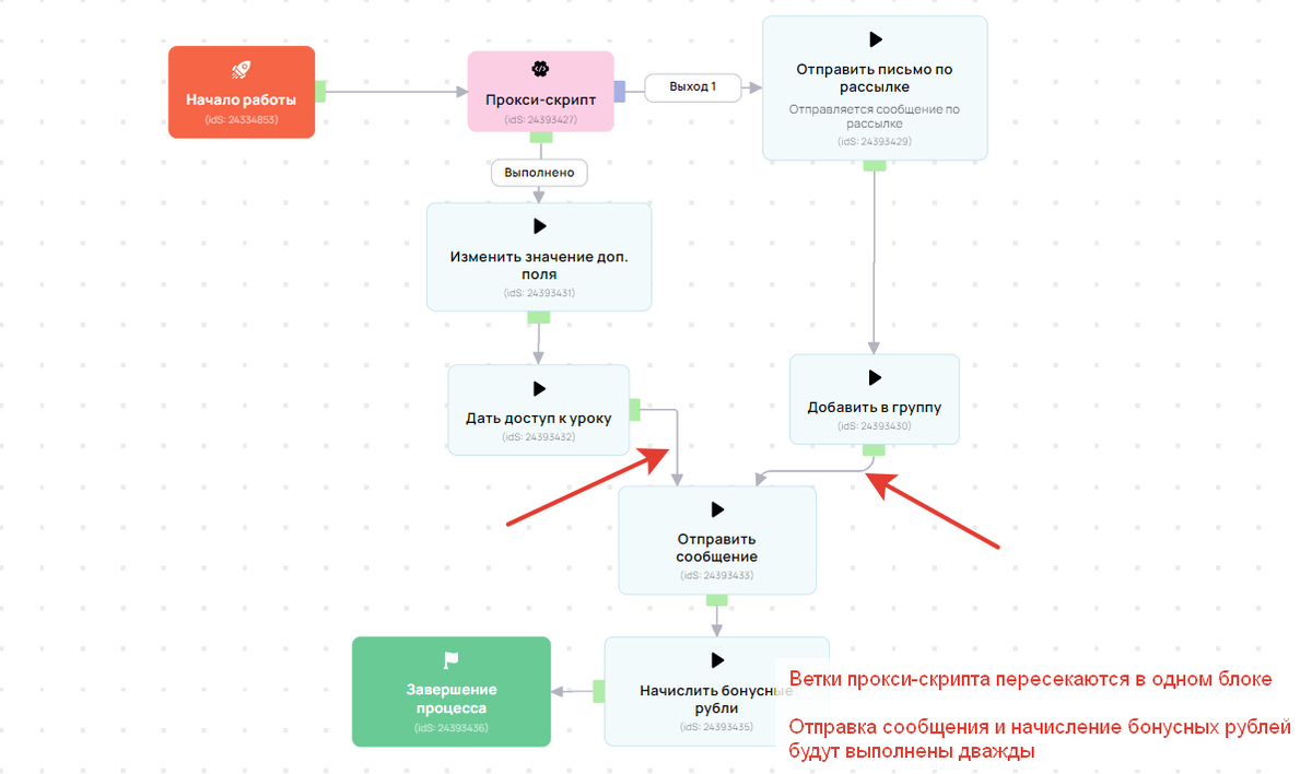 Пересечение веток прокси-скрипта