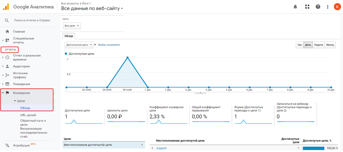 UAGA4    - C - Google Analytics